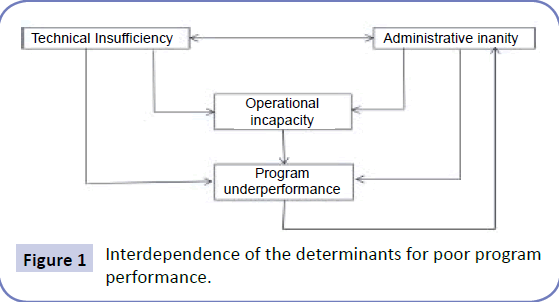 archive-poor-program