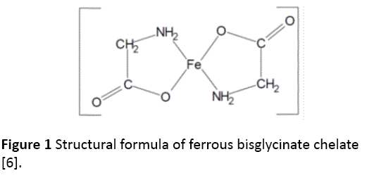 archives-medicine-Structural-formula-ferrous-bisglycinate