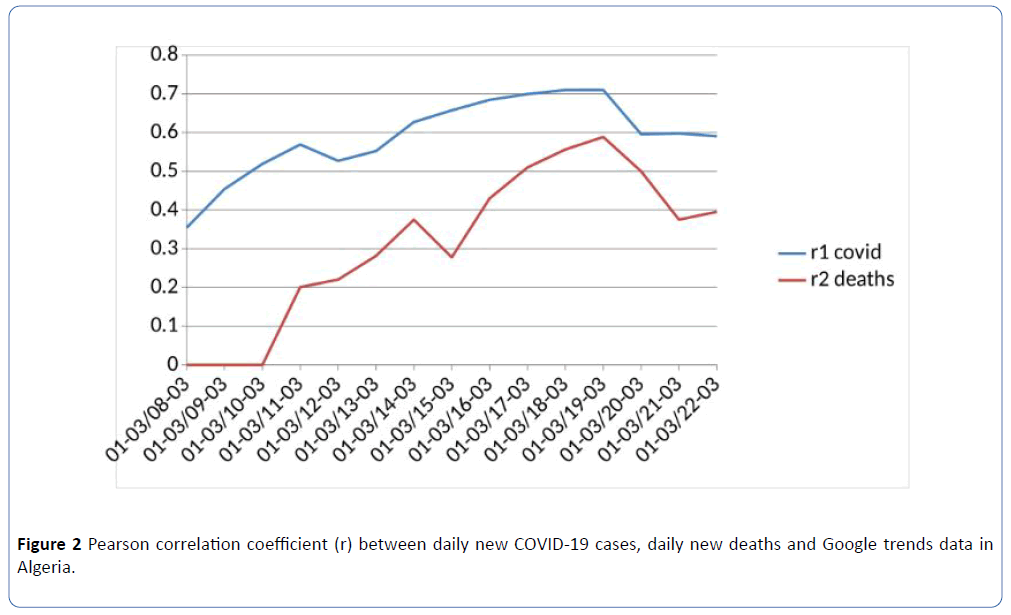 archives-medicine-correlation-coefficient