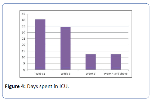 archives-medicine-days-spent