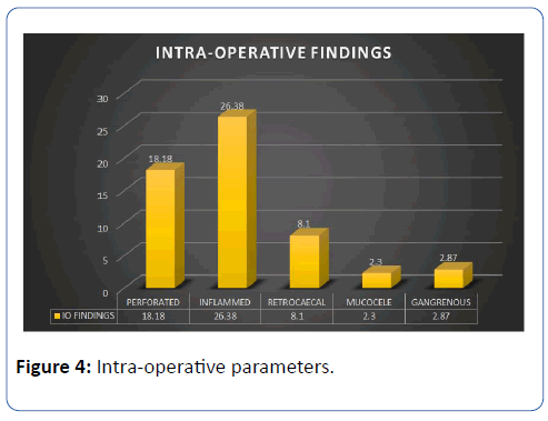 archives-medicine-intra-operative-parameters