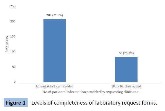 archives-medicine-laboratory-request