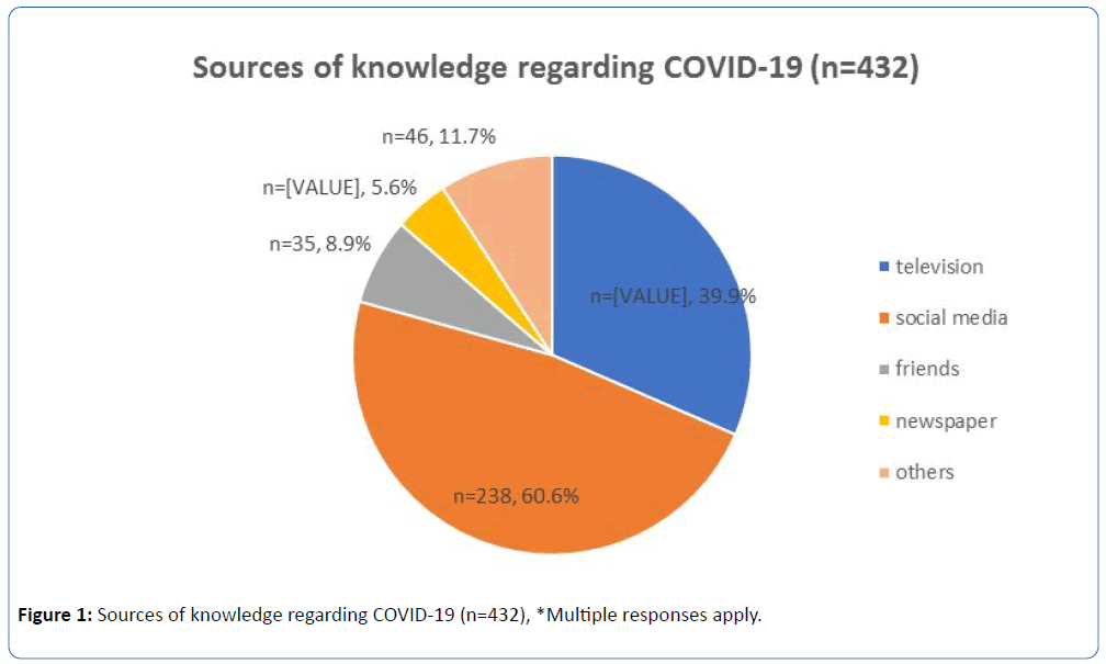 archives-medicine-multiple-responses