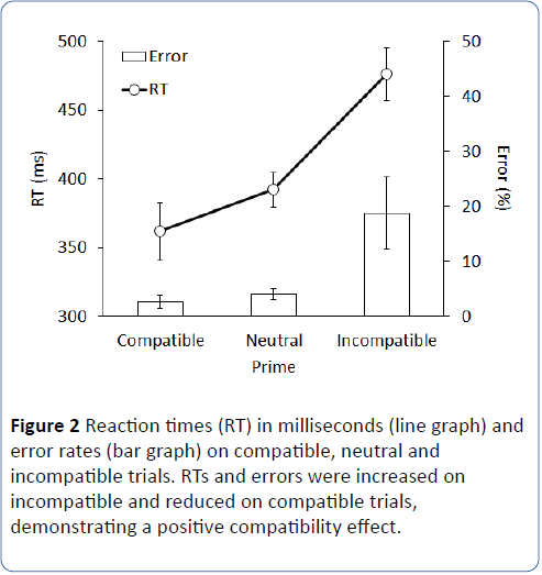 archives-medicine-reaction-times