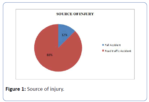 archives-medicine-source-injury