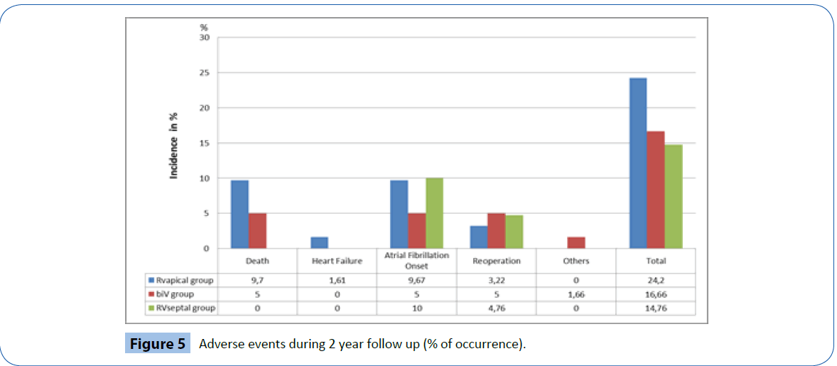 archivesofmedicine-Adverse-events