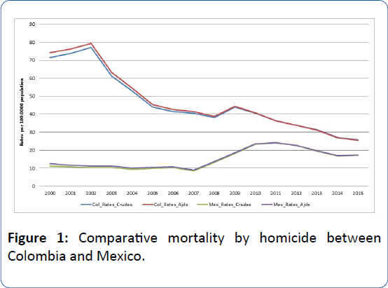 archivesofmedicine-Comparative-mortality