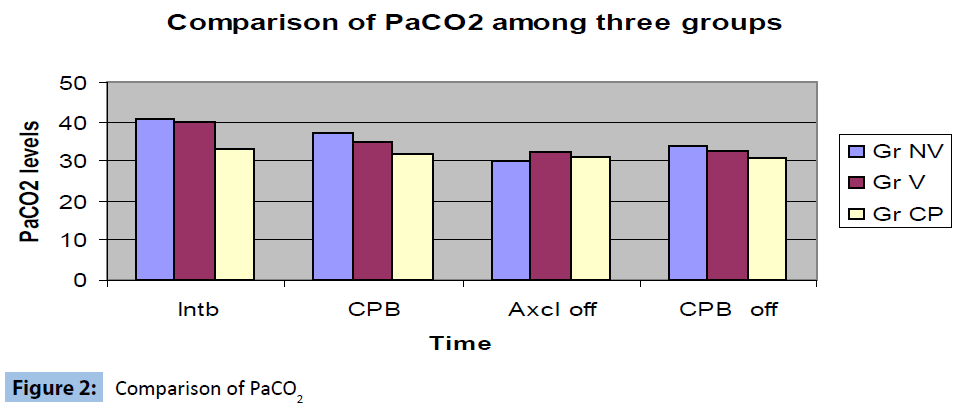 archivesofmedicine-Comparison-PaCO2