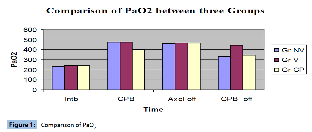 archivesofmedicine-Comparison-PaO2