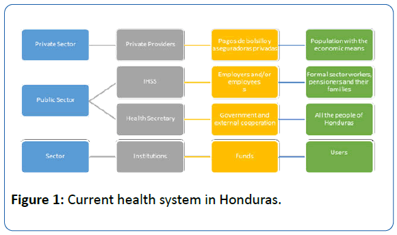 archivesofmedicine-Current-health