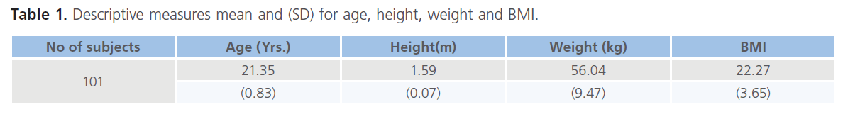 archivesofmedicine-Descriptive-measures