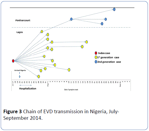 archivesofmedicine-EVD-transmission