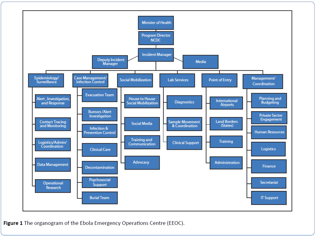 archivesofmedicine-Emergency-Operations-Centre