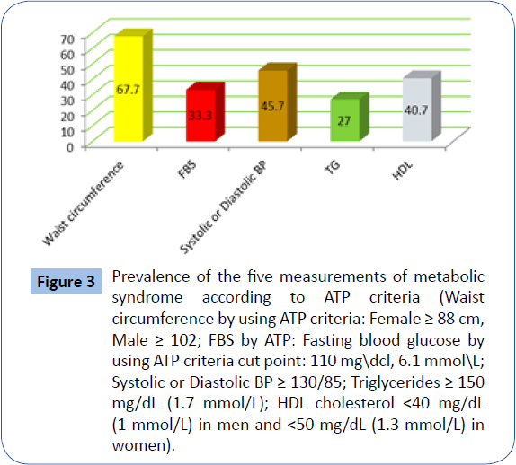 archivesofmedicine-Fasting-blood