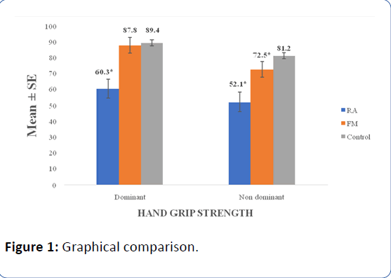 archivesofmedicine-Graphical-comparison