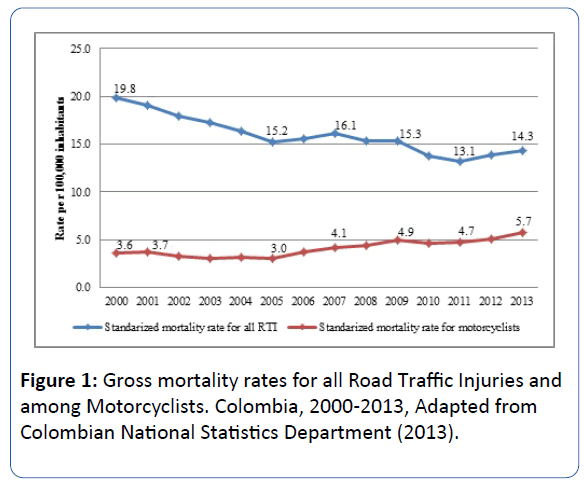 archivesofmedicine-Gross-mortality-rates