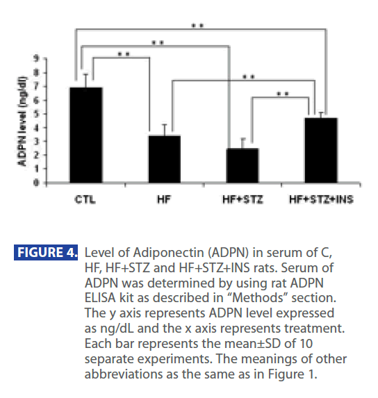 archivesofmedicine-HF-STZ-INS-rats