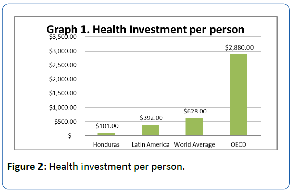 archivesofmedicine-Health-investment