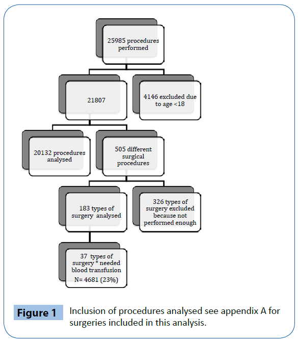 archivesofmedicine-Inclusion-procedures-analysed