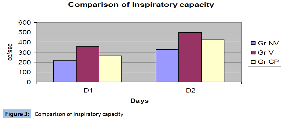 archivesofmedicine-Inspiratory-capacity