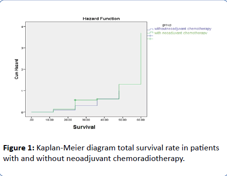 archivesofmedicine-Kaplan-Meier