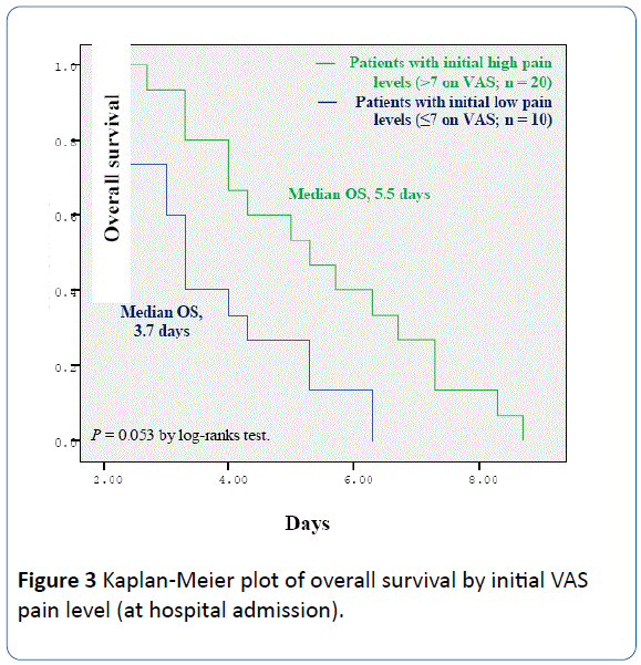 archivesofmedicine-Kaplan-Meier-plot