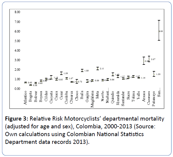 archivesofmedicine-National-Statistics