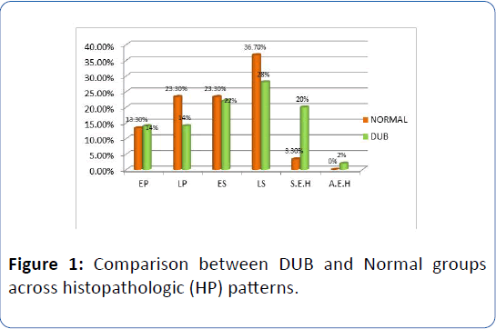 archivesofmedicine-Normal-groups