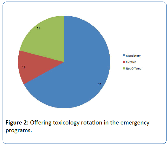 archivesofmedicine-Offering-toxicology-rotation