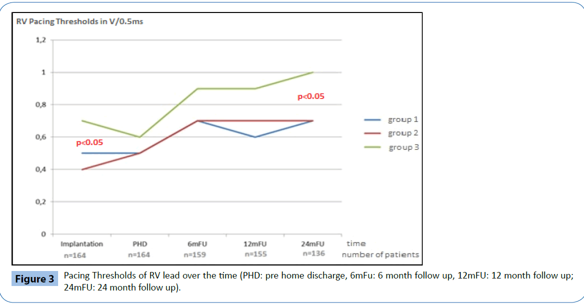 archivesofmedicine-Pacing-Thresholds