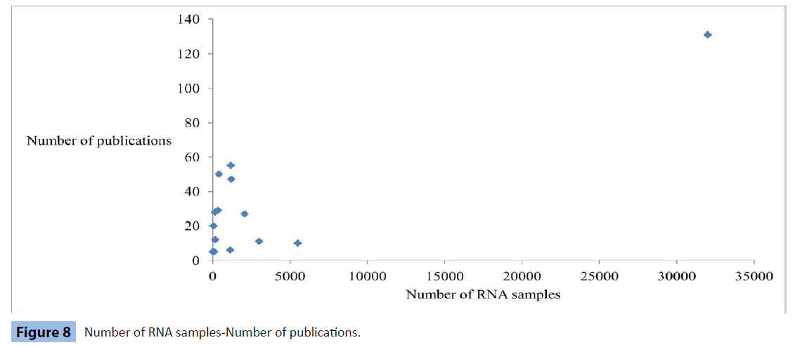 archivesofmedicine-RNA-samples