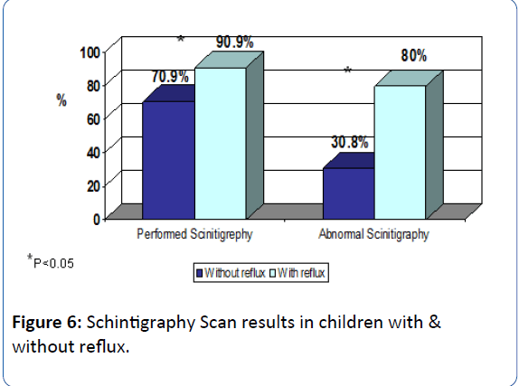 archivesofmedicine-Schintigraphy-Scan