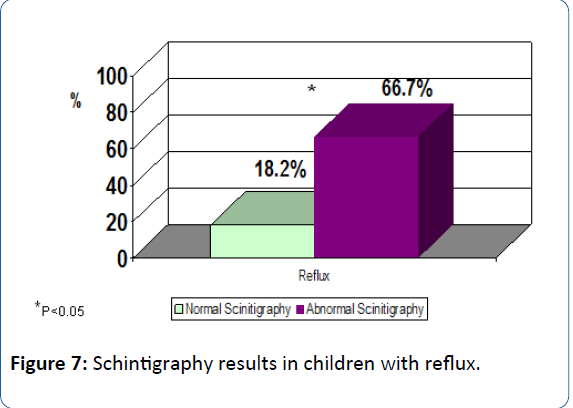 archivesofmedicine-Schintigraphy-results