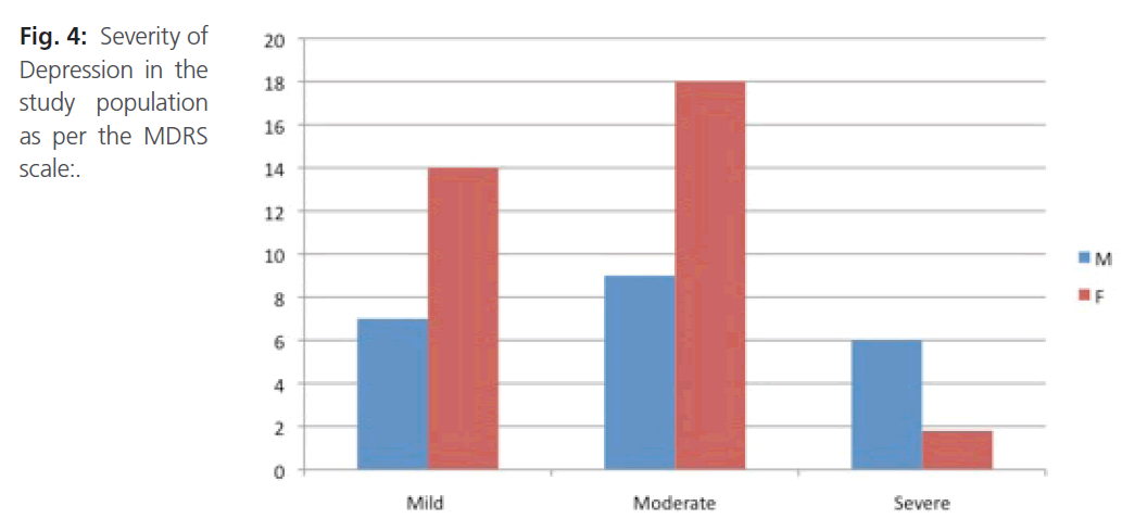 archivesofmedicine-Severity-Depression