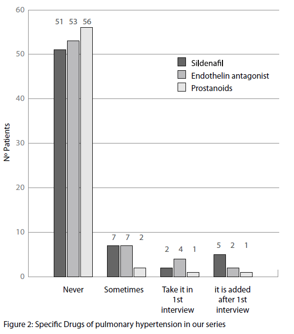 archivesofmedicine-Specific-Drugs