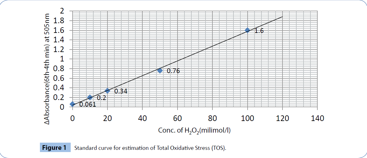 archivesofmedicine-Standard-curve