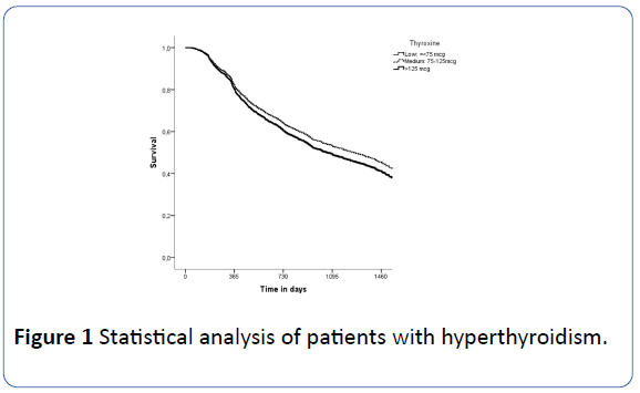 archivesofmedicine-Statistical-analysis-patients