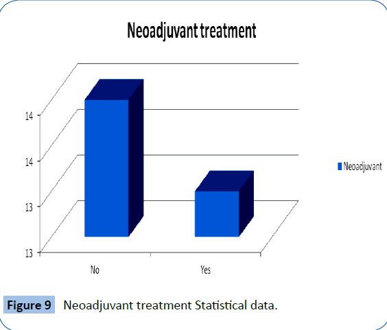 archivesofmedicine-Statistical-data