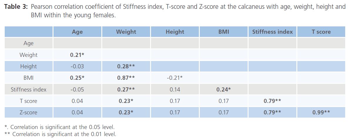 archivesofmedicine-Stiffness-index