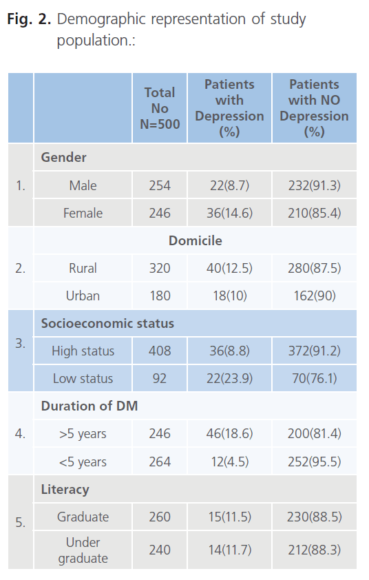 archivesofmedicine-Study-Population