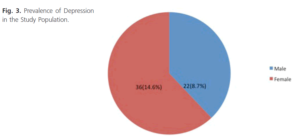 archivesofmedicine-Study-Population