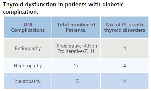 archivesofmedicine-Thyroid-dysfunction