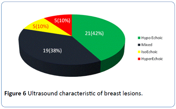 archivesofmedicine-Ultrasound-characteristic