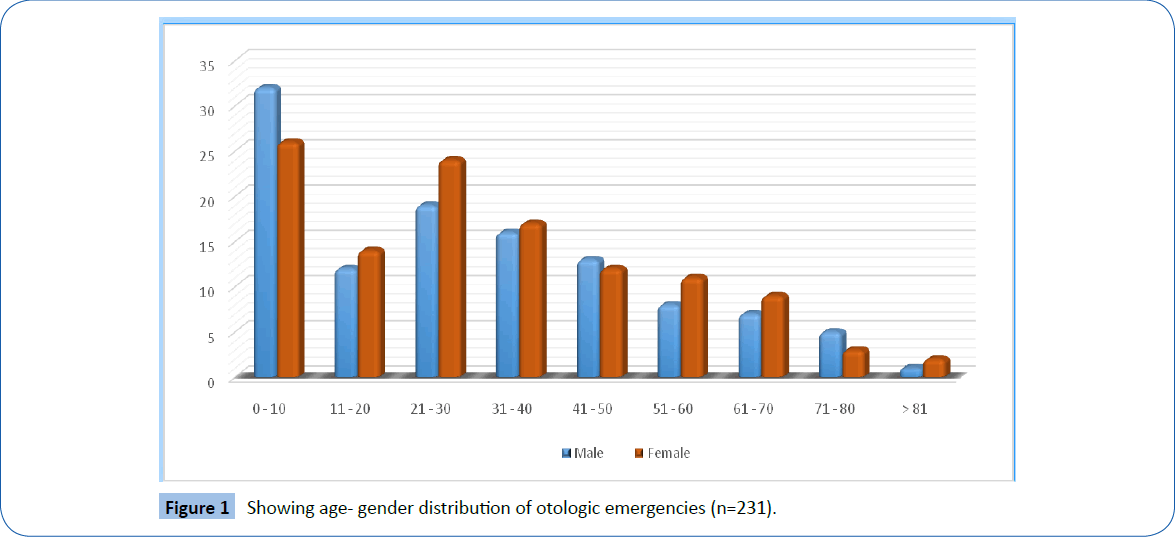 archivesofmedicine-age-gender