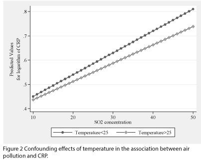 archivesofmedicine-air-pollution