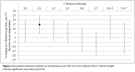 archivesofmedicine-ambient-air