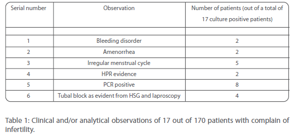 archivesofmedicine-analytical-observations