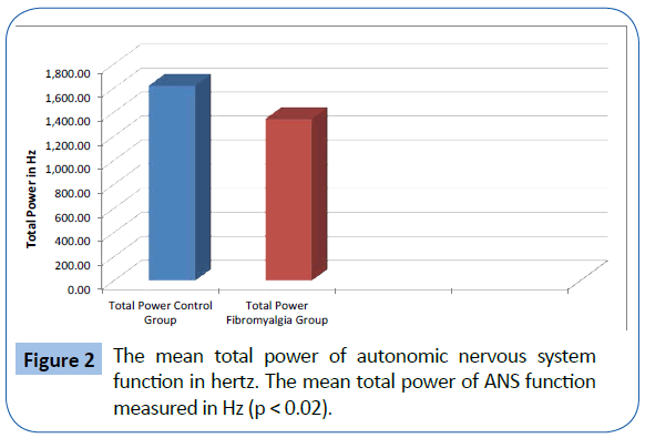 archivesofmedicine-autonomic-nervous-system