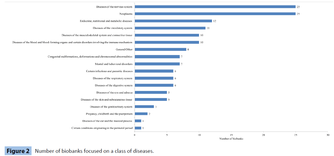 archivesofmedicine-biobanks-focused