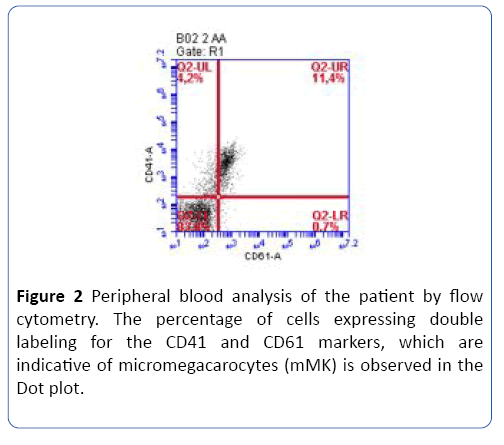 archivesofmedicine-blood-analysis